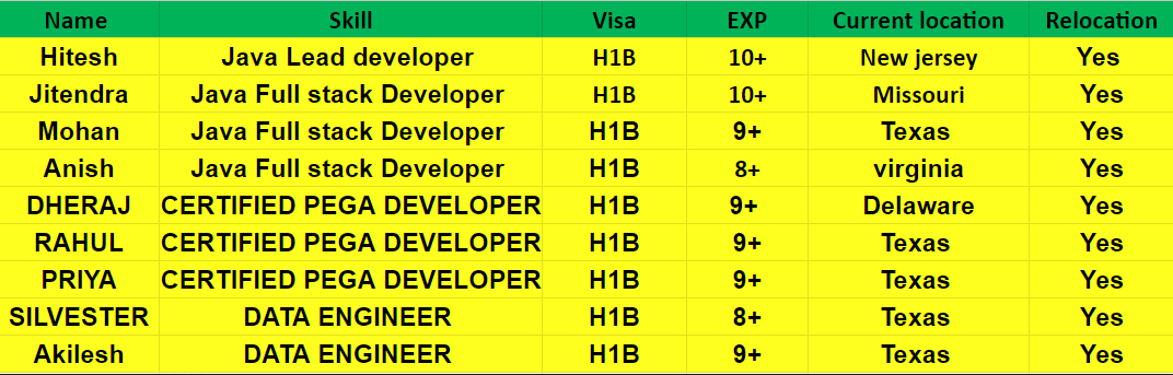 Java Jobs Hotlist