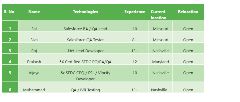 Salesforce QA Tester Jobs Hotlist