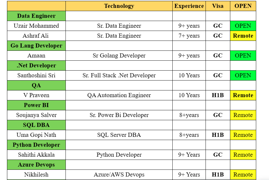 QA Automation Engineer Jobs Hotlist