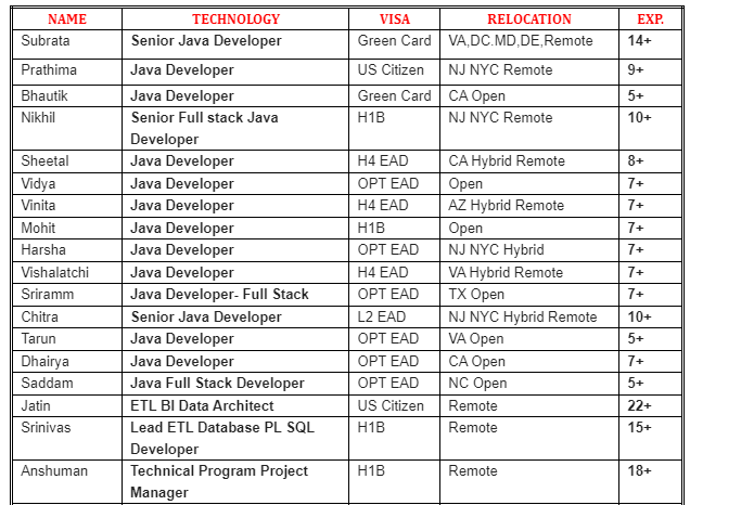 Java Developer Jobs Hotlist