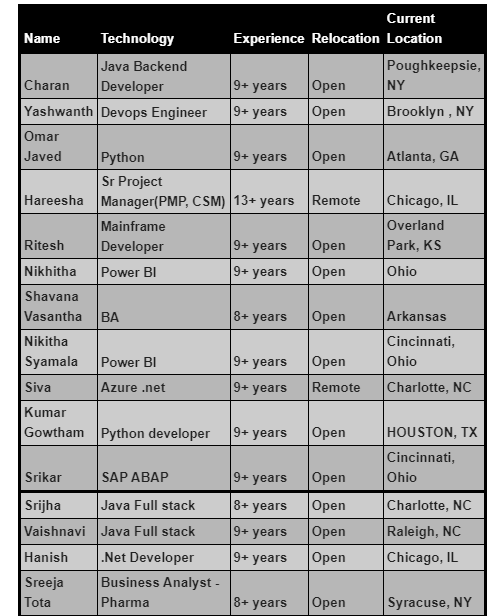 Java Full stack Jobs Hotlist