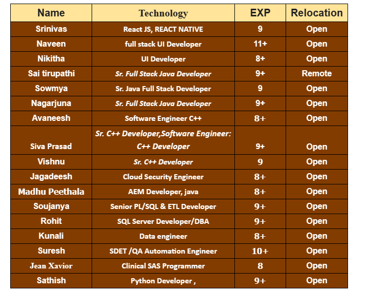 Java Jobs Hotlist