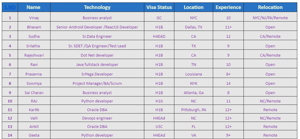 Business analyst Jobs Hotlist