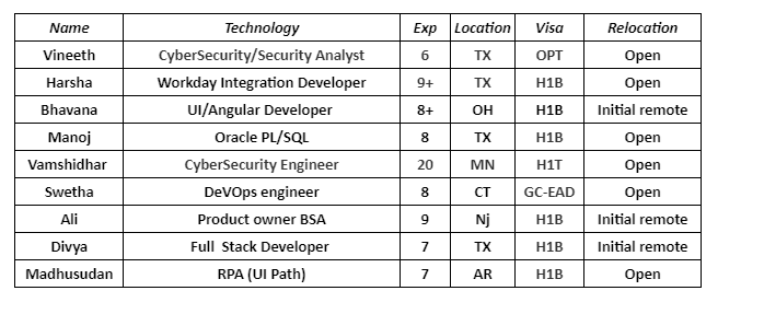DeVOps engineer	Jobs Hotlist