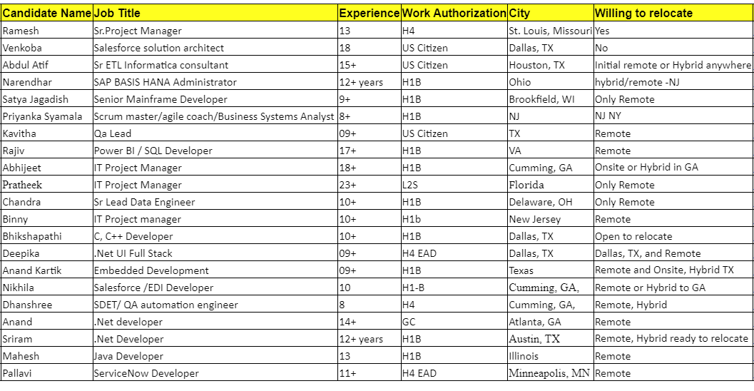 .Net developer Jobs Hotlist,