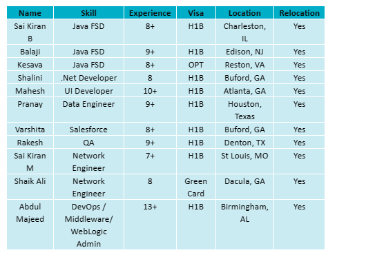 Java FSD Jobs Hotlist