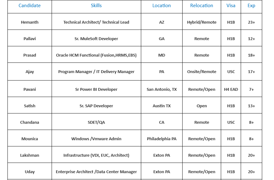 QA Jobs Hotlist 