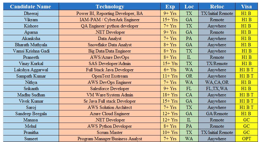Dot NET Developer Jobs Hotlist