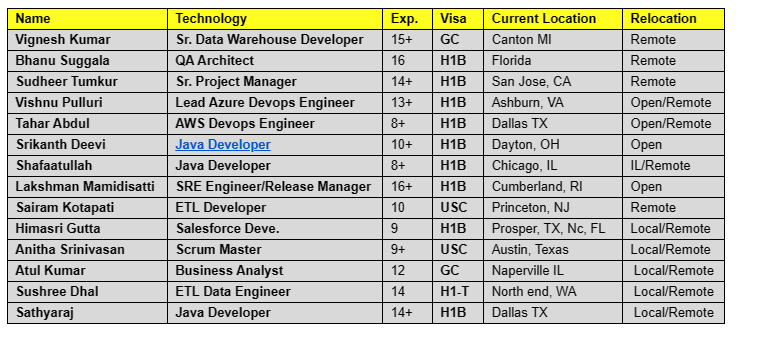 QA Architect Jobs hotlist 