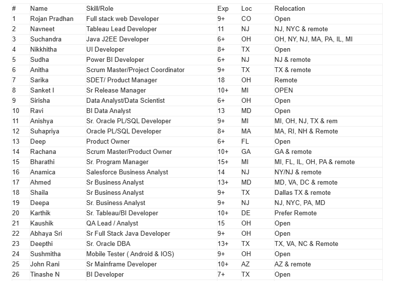 UI Developer	Jobs Hotlist