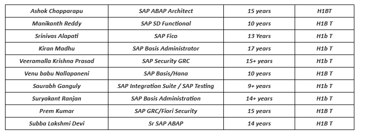 Sr SAP ABAP	Jobs hotlist 