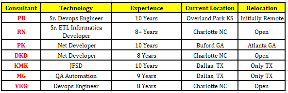 .NET DEVELOPER Jobs Hotlist