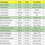 C2C Jobs Hotlist