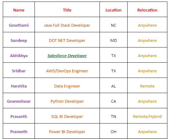 Salesforce Jobs Hotlist,