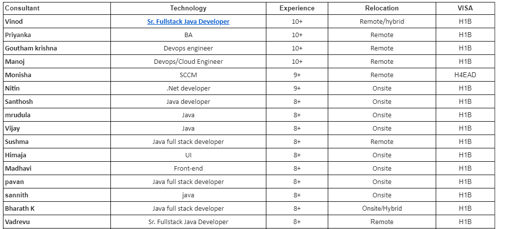 Sr. Fullstack Java Developer Jobs Hotlist