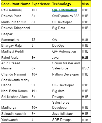 QA-Automation Jobs HOTLIST