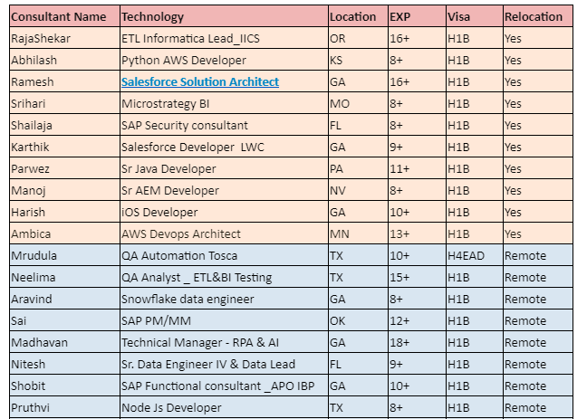 Salesforce Jobs Hotlist,