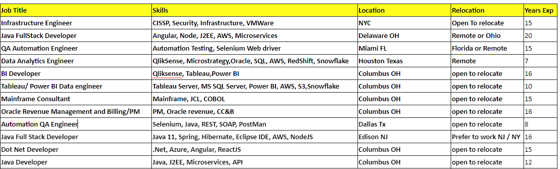 QA Automation Engineer Jobs Hotlist,