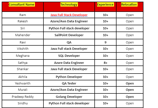 SailPoint Developer Jobs Hotlist