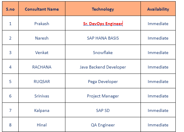 Sr. DevOps Engineer Jobs Hotlist
