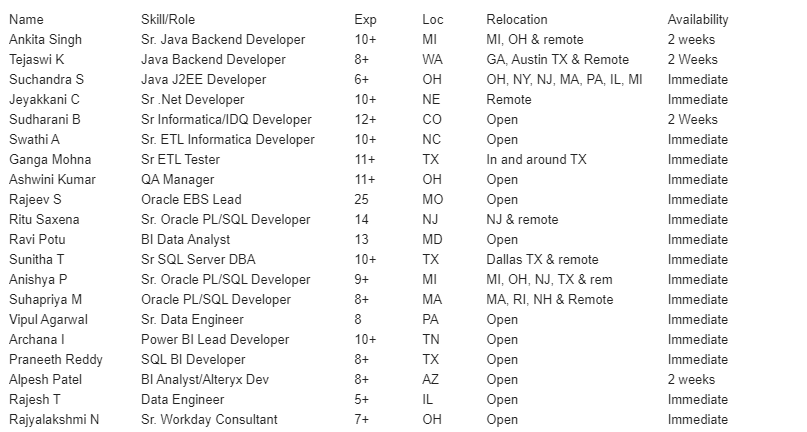 Sr .Net Developer	Jobs Hotlist