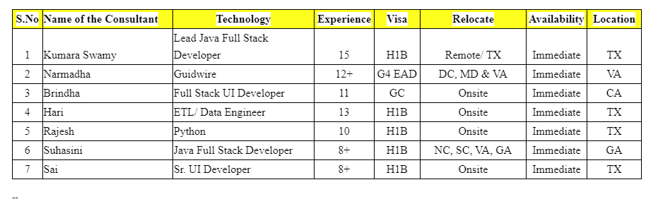 Sr. UI Developer Jobs Hotlist