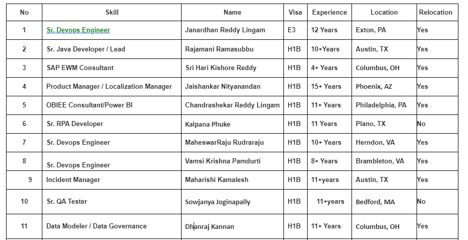 Sr. Devops Engineer Jobs Hotlist,