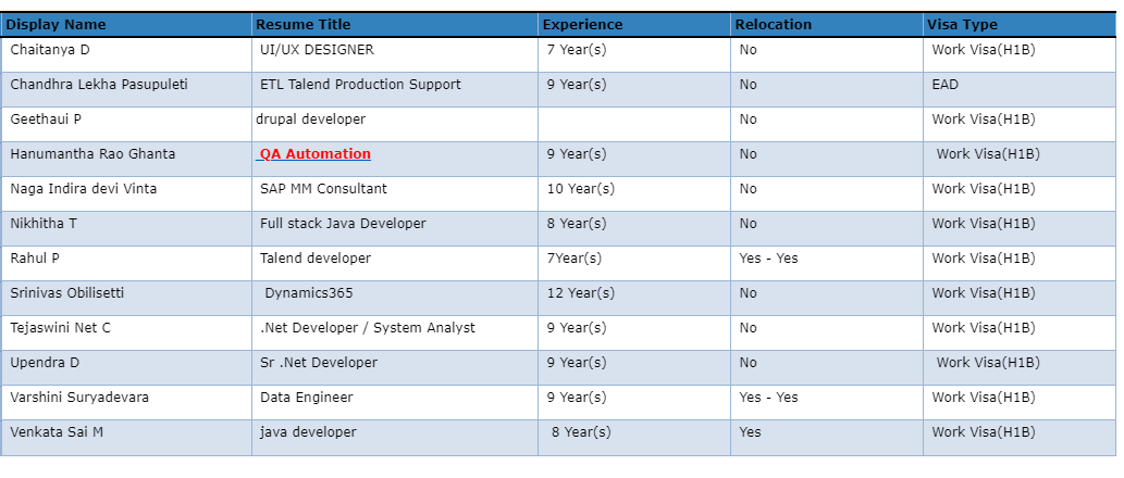 Hotlist .Net Developer Jobs Hotlist, Data Engineer, java developer, ETL ...
