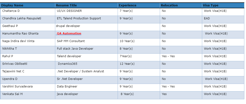  .Net Developer Jobs Hotlist