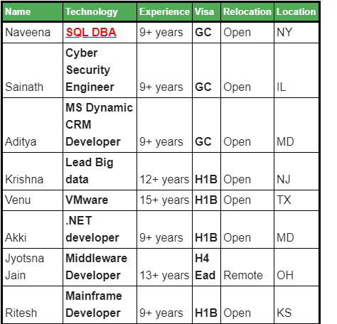 SQL DBA Jobs Hotlist