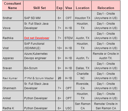 Sr. Full Stack Java Developer Jobs Hotlist