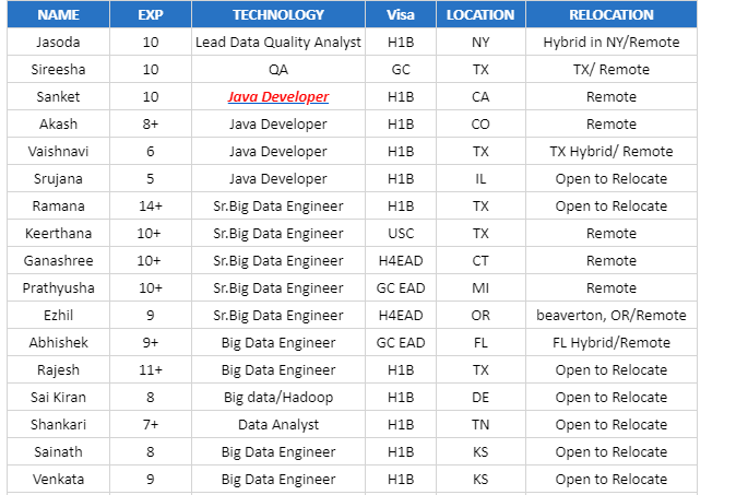 QA Jobs Hotlist