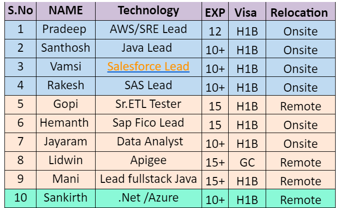Java Lead Jobs Hotlist