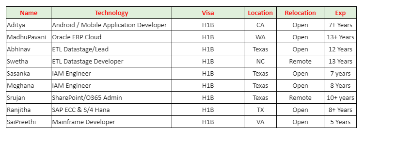 SharePoint Jobs Hotlist