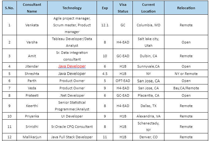 .Net Jobs Hotlist