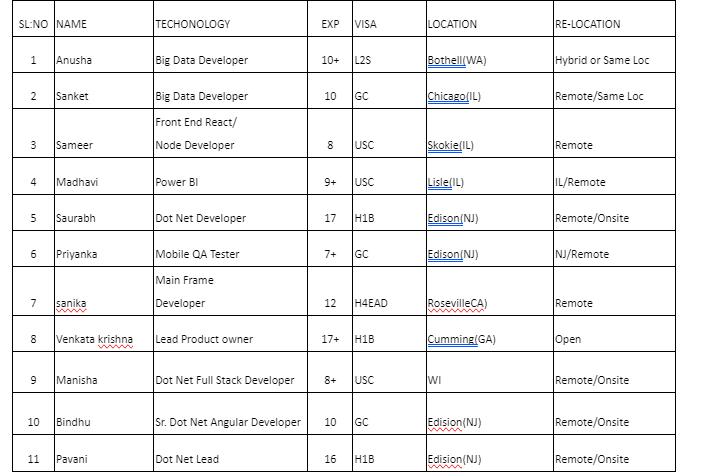 Dot Net Developer Jobs Hotlist,
