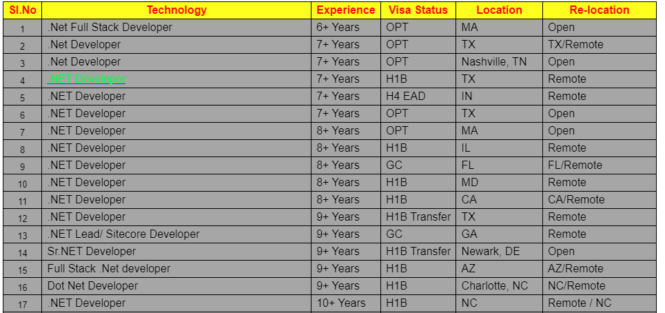 Net Developer Jobs Hotlist