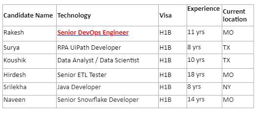 Senior DevOps Engineer Jobs Hotlist,