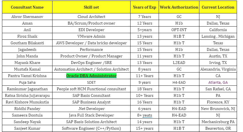 Oracle DBA Administrator Jobs Hotlist,
