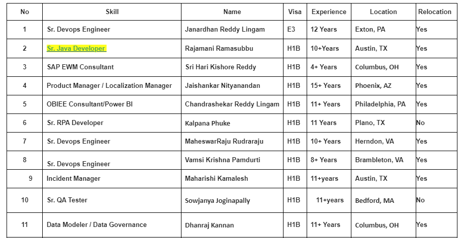 Sr. Java Developer Jobs Hotlist,