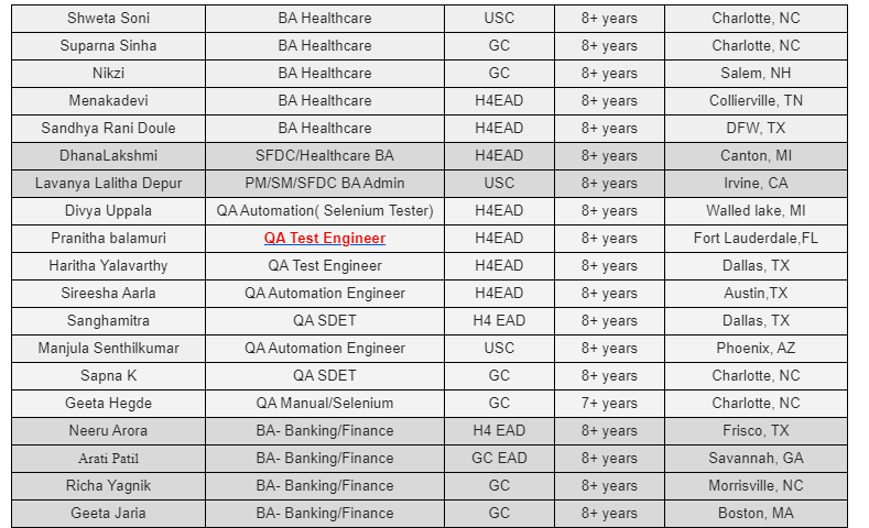 QA Test Engineer Jobs Hotlist,