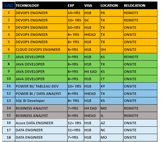 BUSINESS ANALYST JOBS HOTLIST