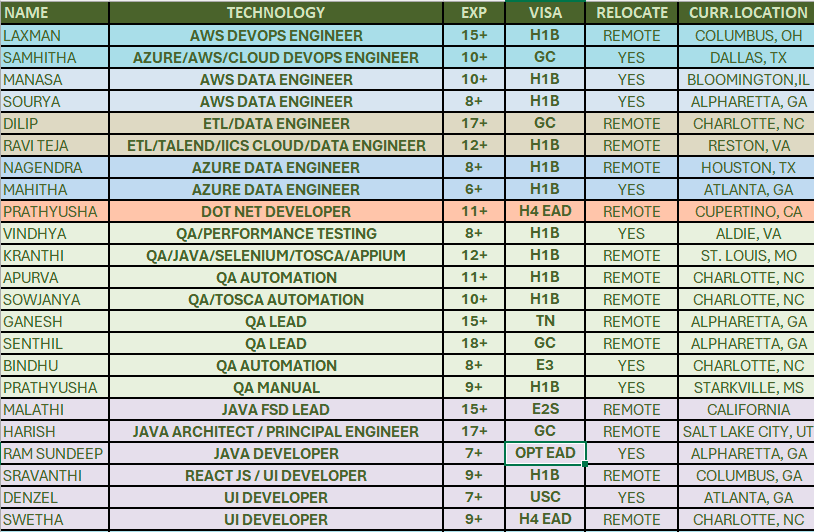 QA Automation Jobs Hotlist