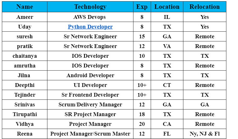  Salesforce Jobs Hotlist