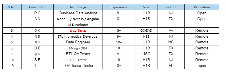 Business Data Analyst	Jobs HOTLIST