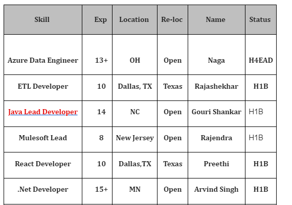 .Net Developer Jobs Hotlist