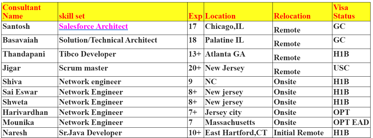 Salesforce Architect Jobs Hotlist
