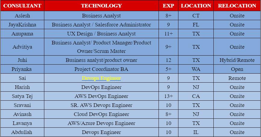 Devops Engineer Jobs Hotlist,