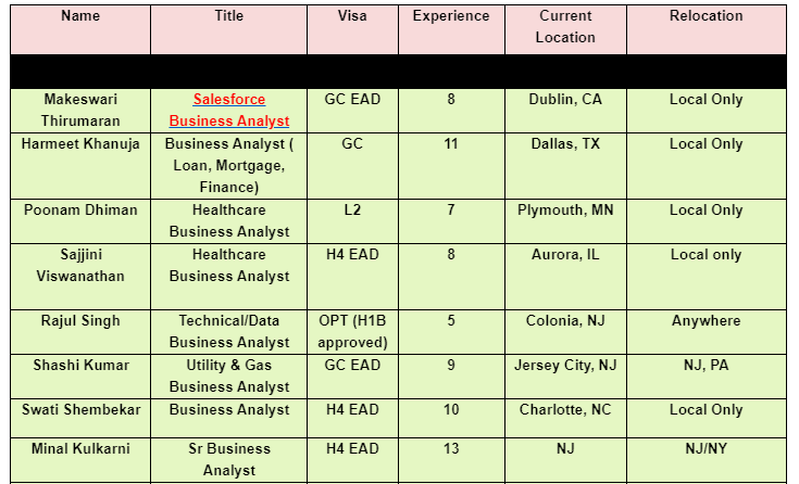 Java Jobs Hotlist,