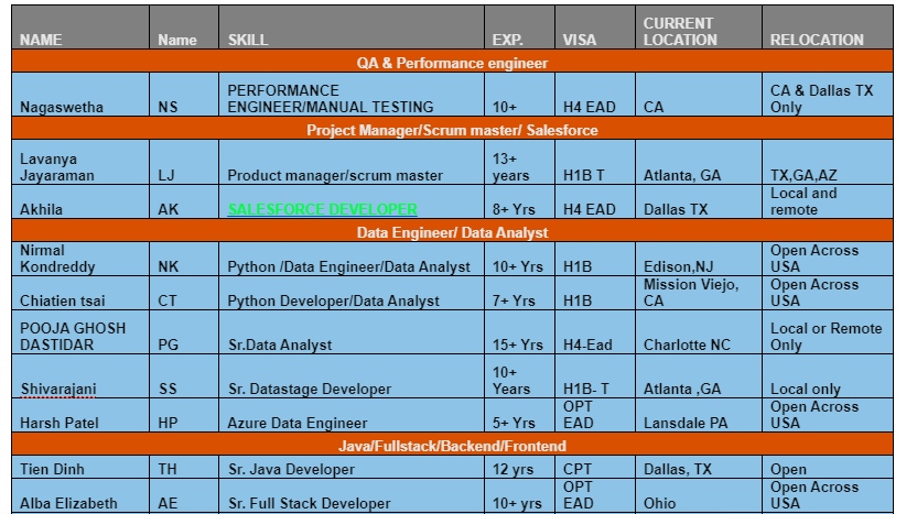 SALESFORCE Jobs hotlist